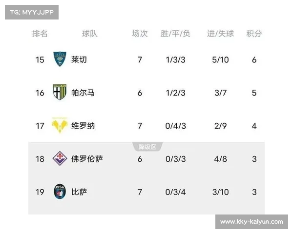 意甲榜首竞争白热化，国米三连胜登顶积分榜