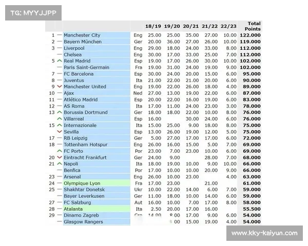 德甲第12轮积分榜：拜仁领跑，欧战资格混战